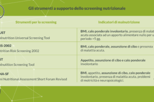 Gli strumenti a supporto dello screening nutrizionale 